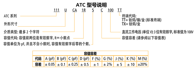 ATC电容111系列型号说明