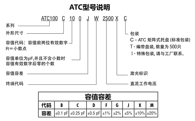 ATC电容100C系列型号说明