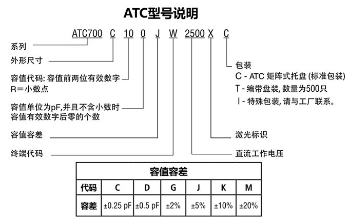 ATC电容700C系列型号说明