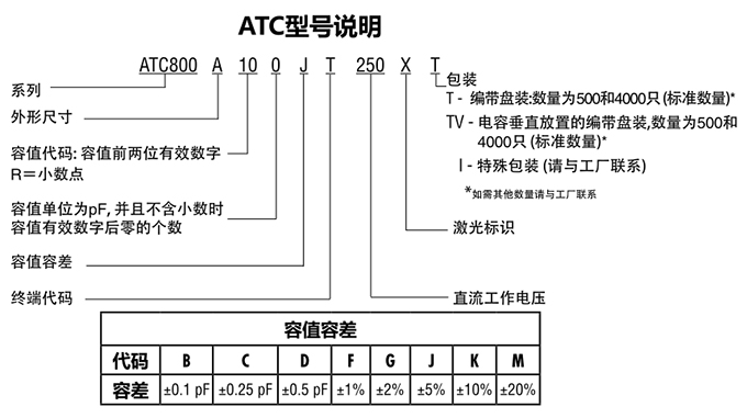 ATC电容800A系列型号说明