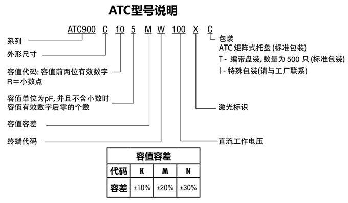 ATC电容900C系列型号说明