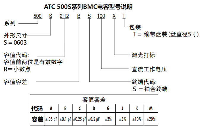 ATC电容500S系列型号说明