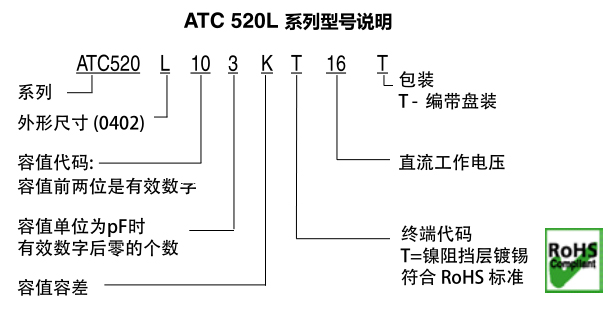 ATC电容520L系列型号说明