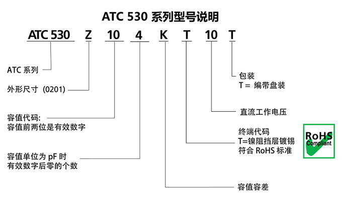 ATC电容530Z系列型号说明