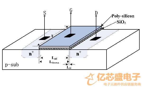 MOS管内部结构
