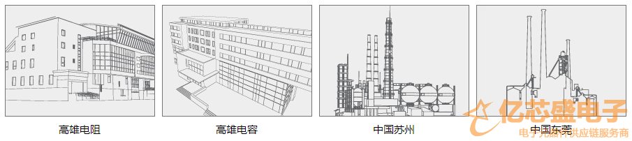 国巨生产基地